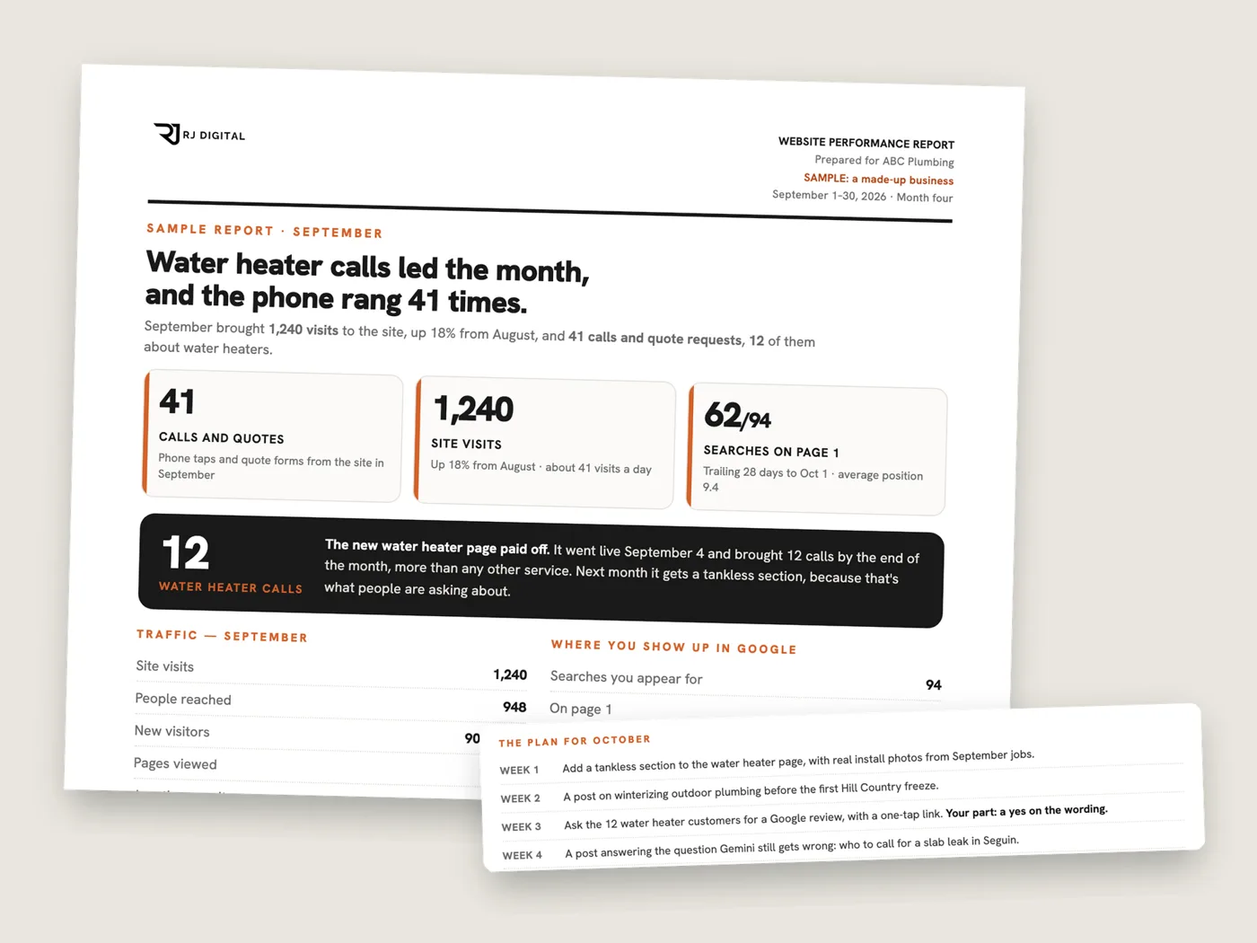 A sample RJ Digital month-end report for a made-up plumbing company